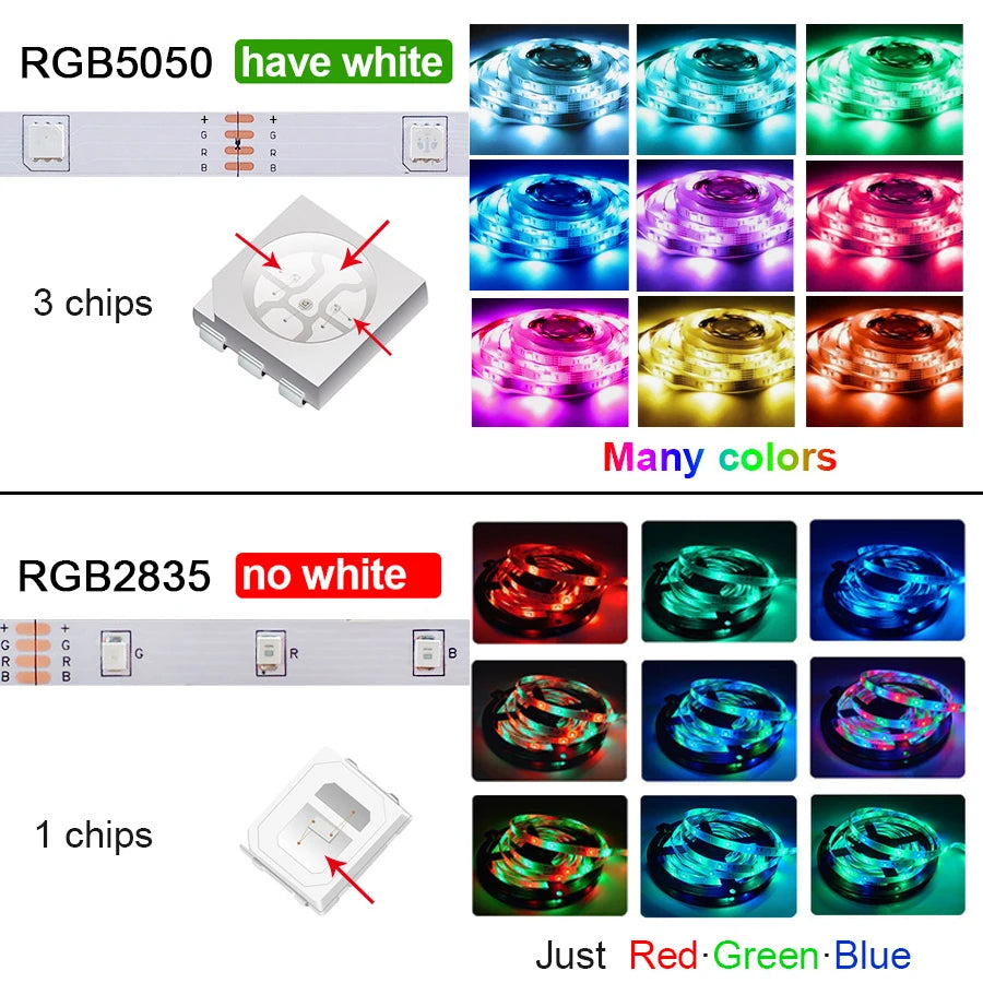 SMD5050USB LED Strip Light TV Desktop Screen Backlight Color Change Bedroom Decoration 1/2/3/5M Bluetooth LED Lamp DIY Lighting